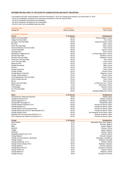 Liste Des Filiales Orange 2019 V04032020 VDEF