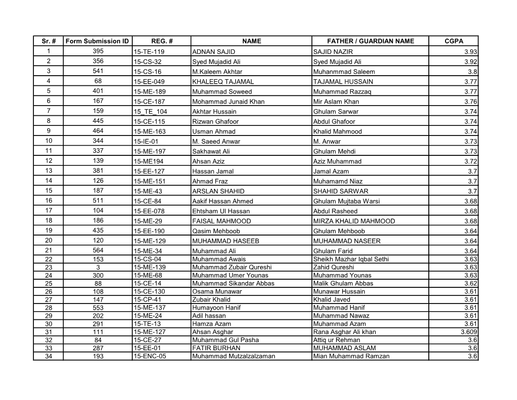 15-entry-allotment-applicants-docslib