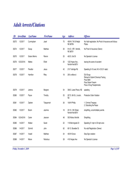 Adult Arrests/Citations