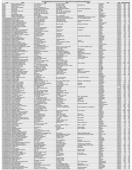 Financial Year 2014-2015