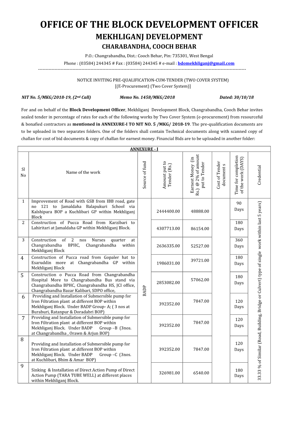 Office of the Block Development Officer