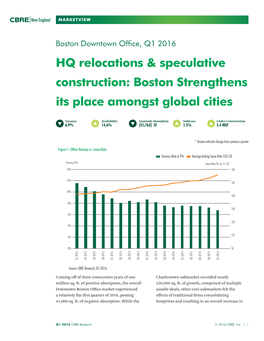 HQ Relocations & Speculative Construction: Boston Strengthens Its