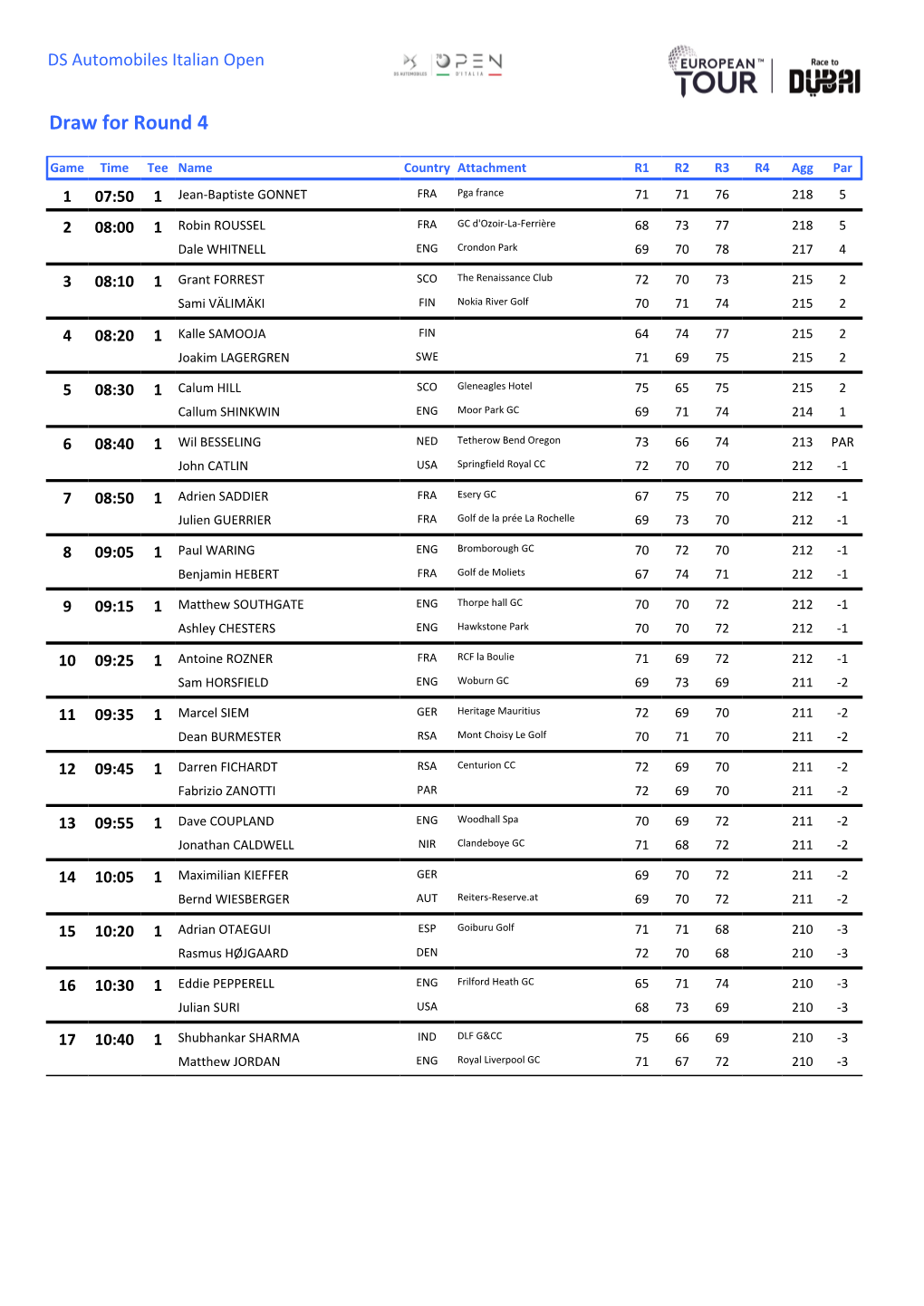 Draw for Round 4