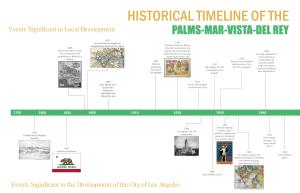 Historical Timeline of the Palms-Mar-Vista-Del