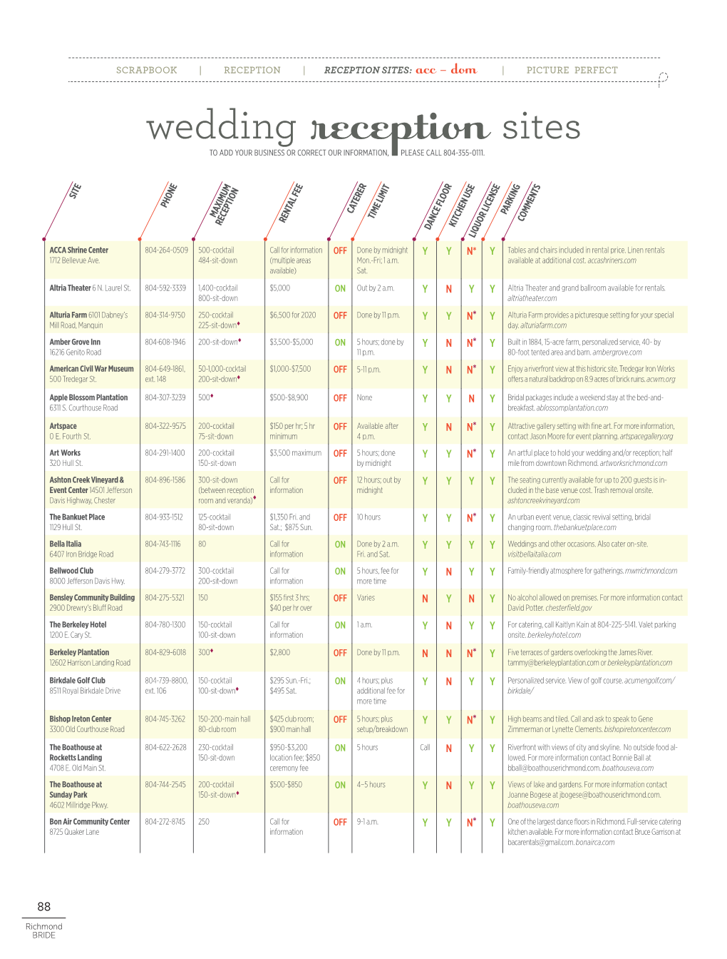 Wedding Reception Sites