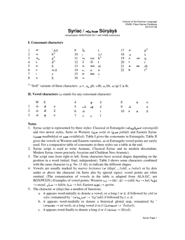 Syriac / ܪ Sūryâyā