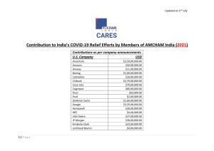 Contribution to India's COVID-19 Relief Efforts by Members Of