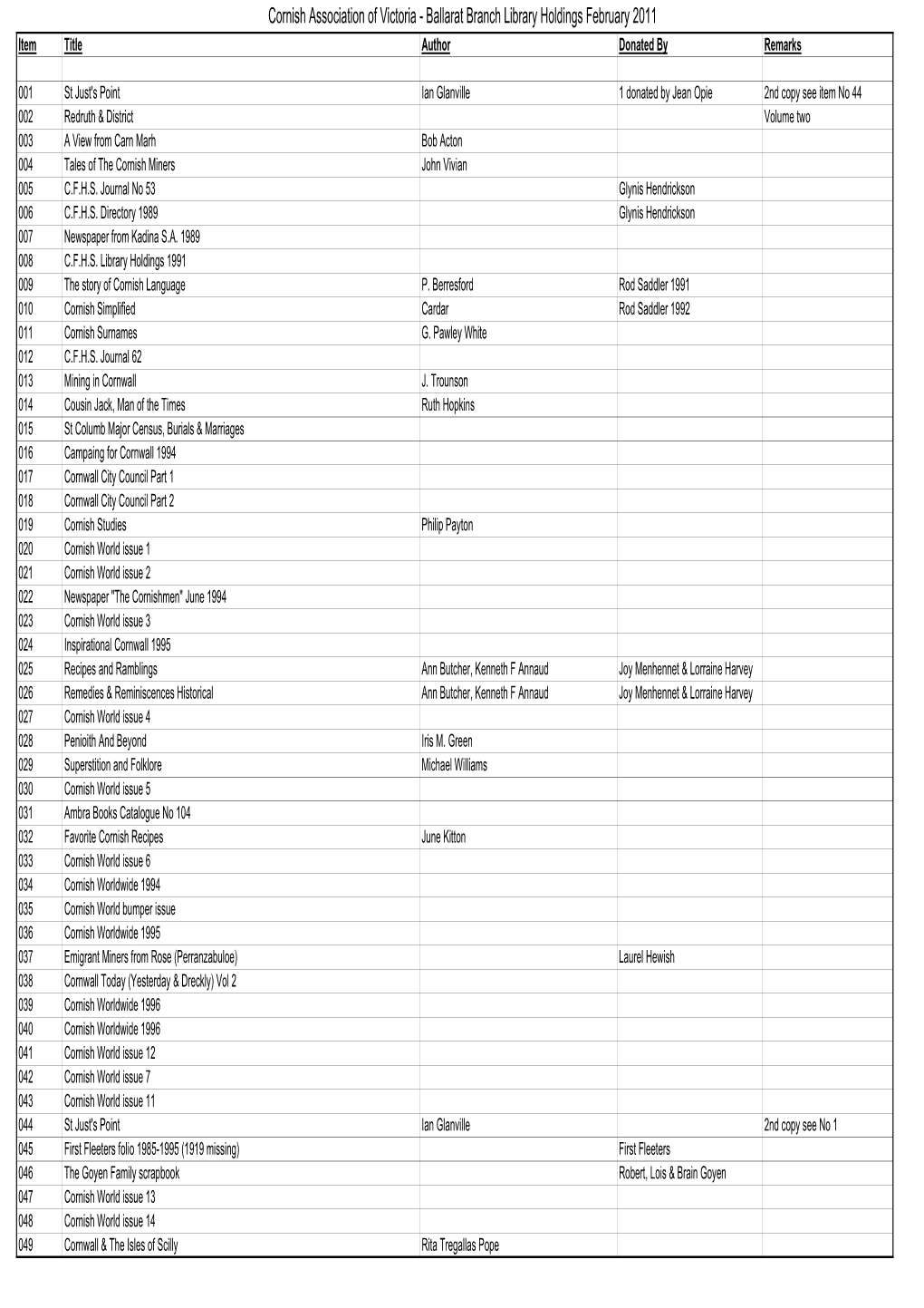 Cornish Association Library Holdings Excel