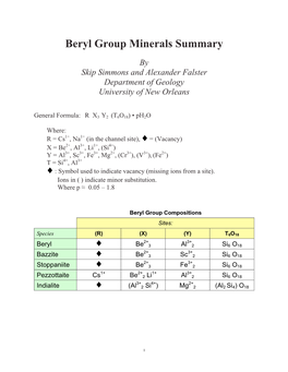 Beryl Group Minerals Summary
