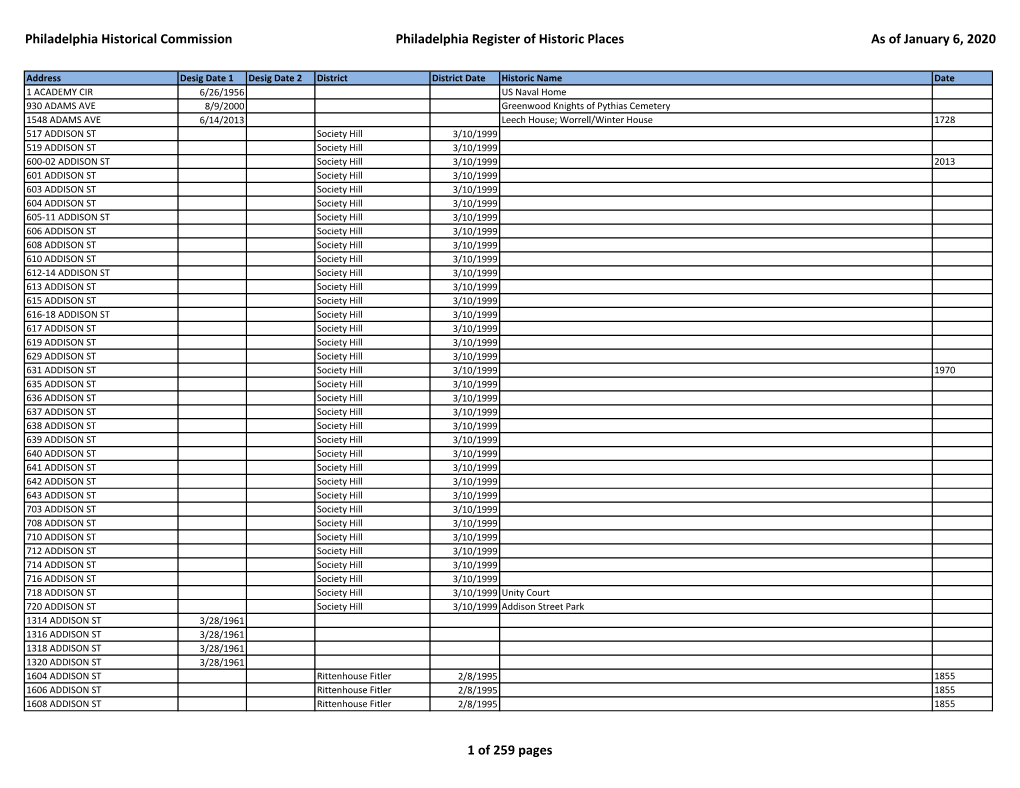 Historic-Register-OPA-Addresses.Pdf