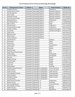List of Common Service Centres in Darjeeling, West Bengal Sl. No