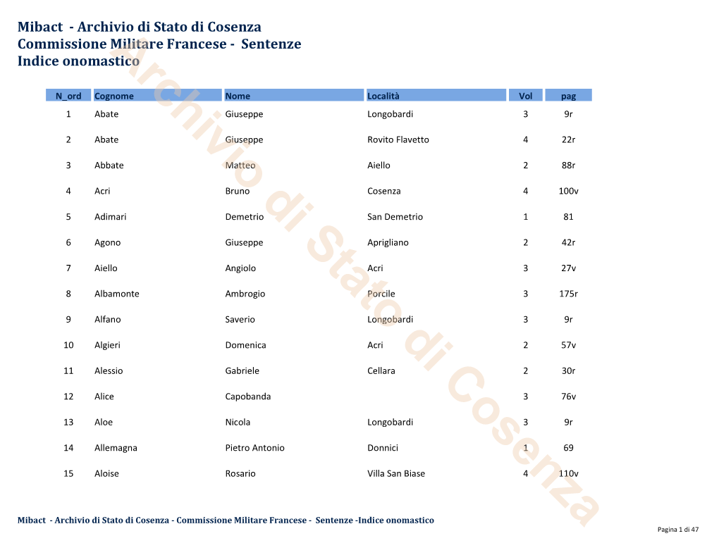 Sentenze Indice Onomastico