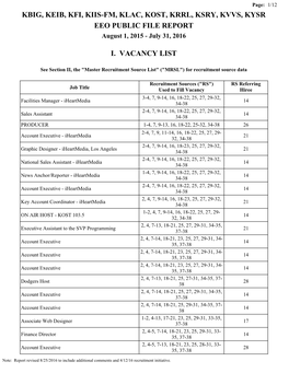 KBIG, KEIB, KFI, KIIS-FM, KLAC, KOST, KRRL, KSRY, KVVS, KYSR EEO PUBLIC FILE REPORT August 1, 2015 - July 31, 2016