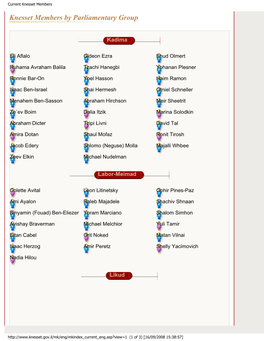 Current Knesset Members