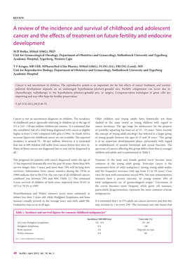 A Review of the Incidence and Survival of Childhood and Adolescent Cancer and the Effects of Treatment on Future Fertility and Endocrine Development