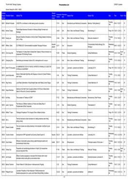 The 4Th World Tribology Congress Presentations List 2009/8/13 Updated