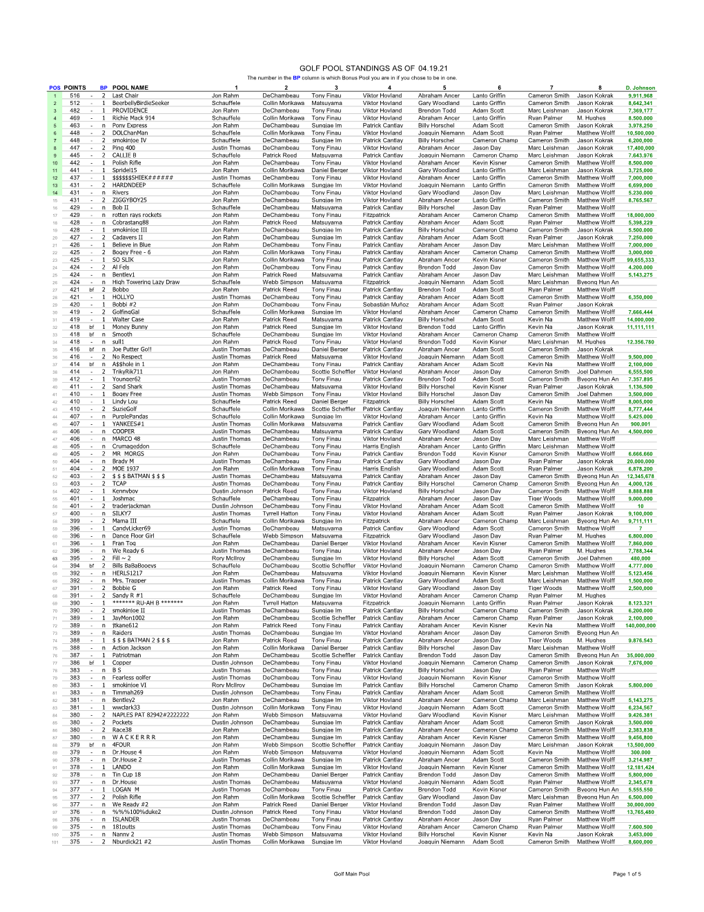 2021 Golf Pool.Xlsx