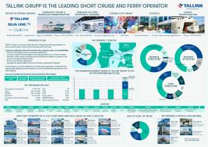 Tallink Grupp Is the Leading Short Cruise and Ferry