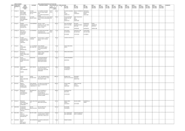 Bank of Baroda Wilful Defaulters Details As on 30.06 2019 Srno Report Date (Dd/Mm/Yyy Y) Zone Region Bk Branch State Customer Re