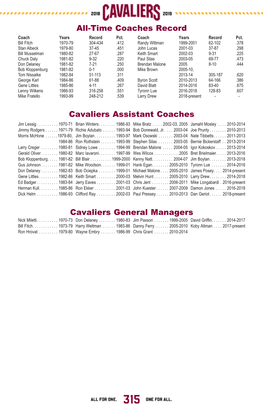 Cavaliers Assistant Coaches Cavaliers General