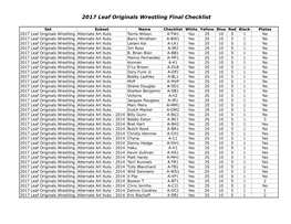 2017 Leaf Originals Wrestling Final Checklist