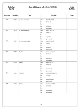 Member State FINLAND List of Establishments for Poultry (Directive