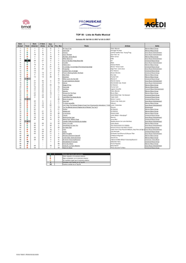 TOP 50 - Lista De Radio Musical