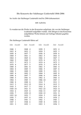 Die Konzerte Der Salzburger Liedertafel 1846-2006