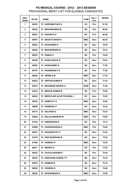 2012 - 2013 Session Provisional Merit List for Eligible Candidates