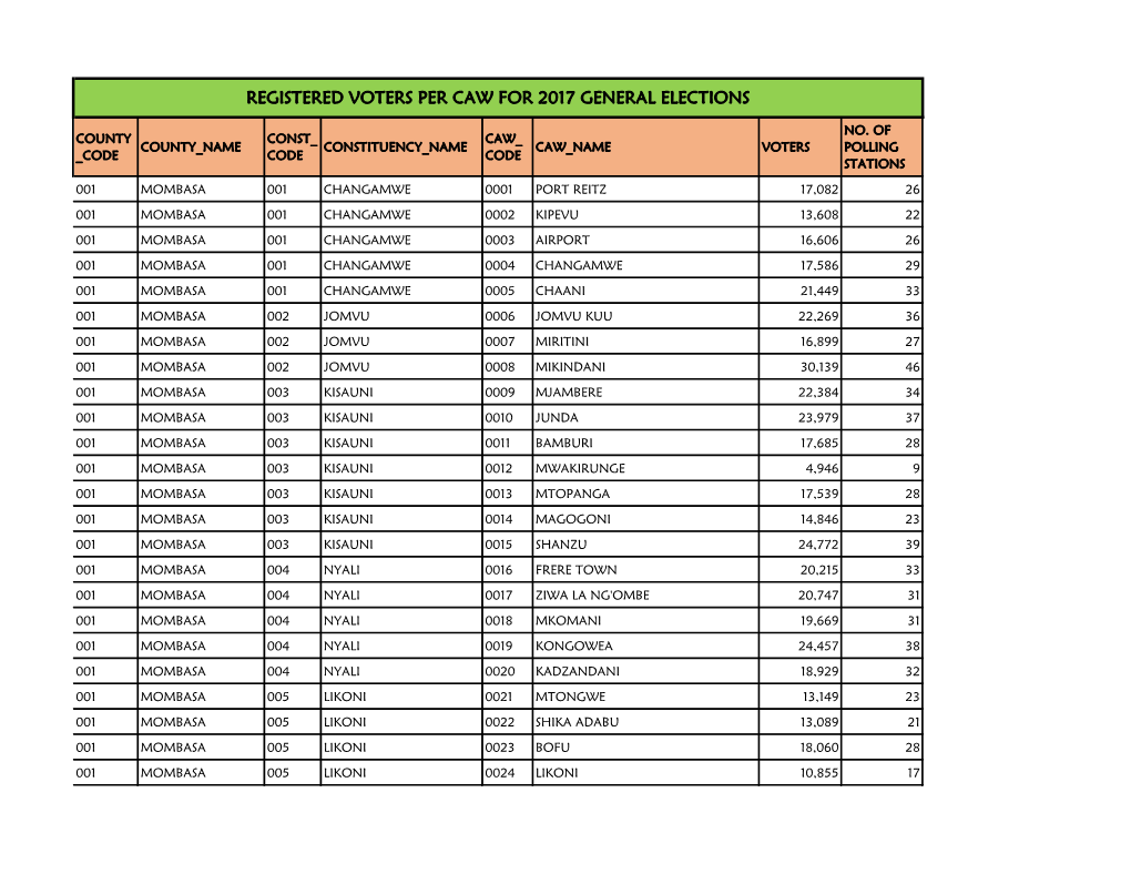 Registered Voters Per Caw for 2017 General Elections