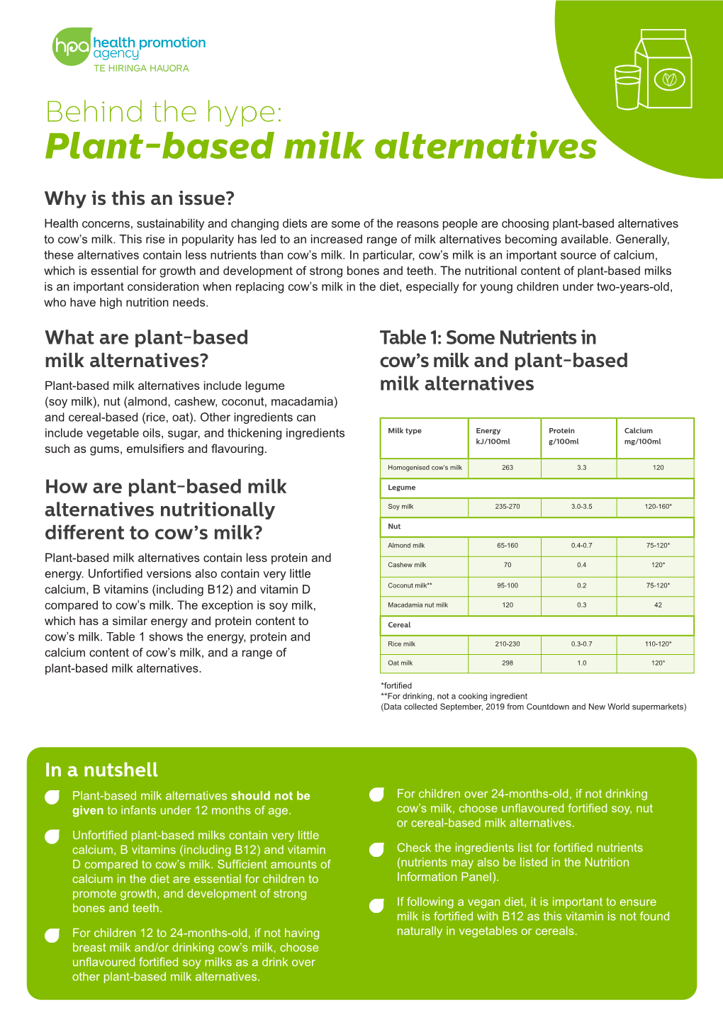 Plant-Based Milk Alternatives - DocsLib