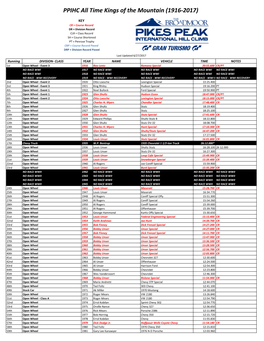 PPIHC All Time Kings of the Mountain (1916-2017)