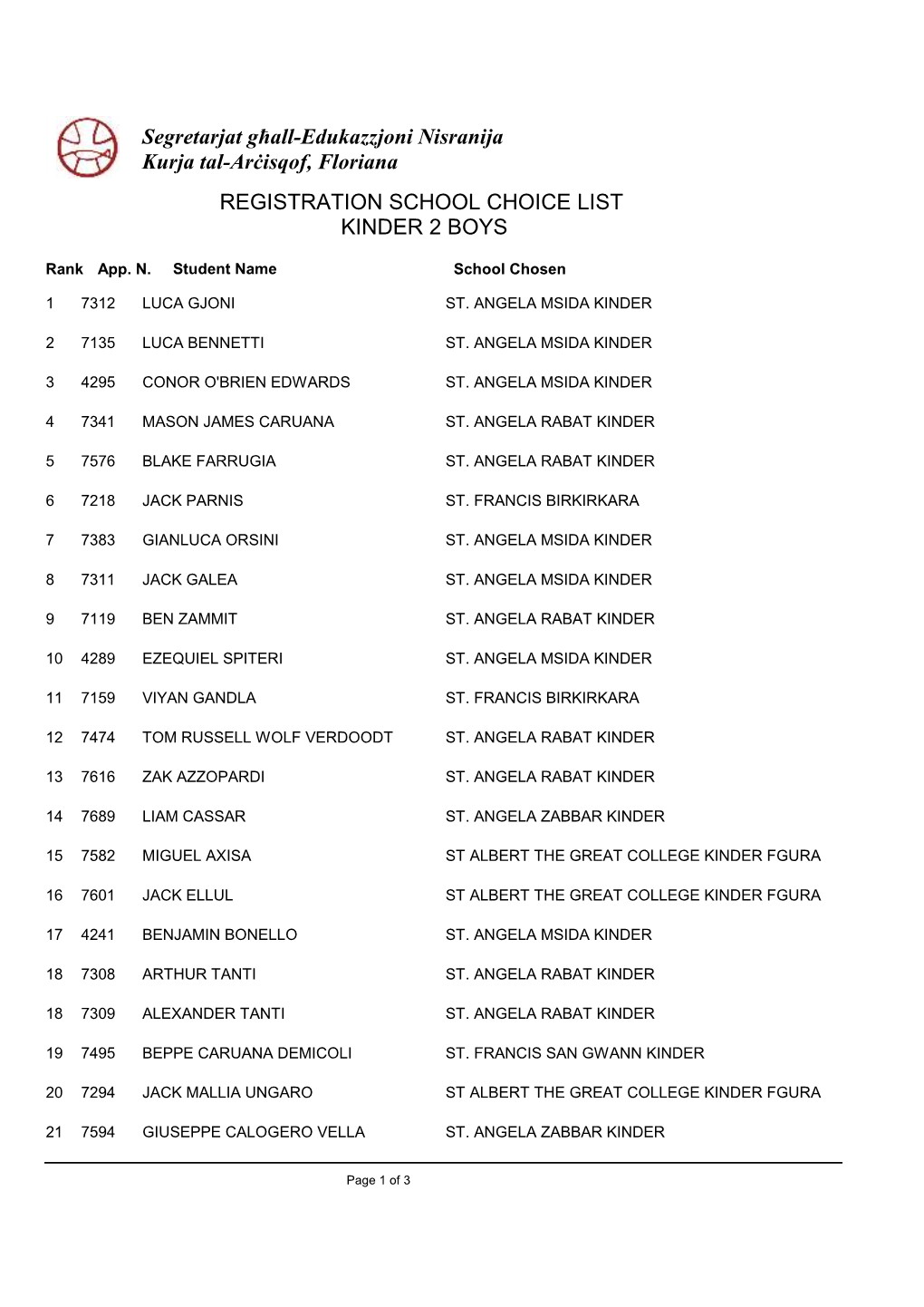 REGISTRATION SCHOOL CHOICE LIST KINDER 2 BOYS Segretarjat