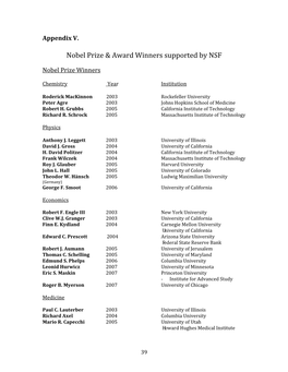 Nobel Prize & Award Winners Supported By