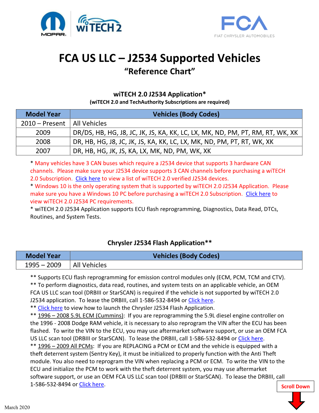 FCA US LLC J2534 Supported Vehicles “Reference Chart” DocsLib