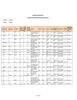 Unpaid/Unclaimed 1St Interim Dividend for the Year 2008-09