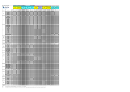 SI Allocations