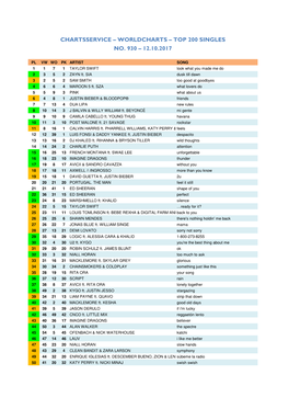 Worldcharts TOP 200 + Album TOP 75 Vom 12.10.2017