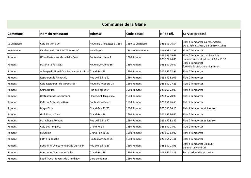 Communes De La Glâne