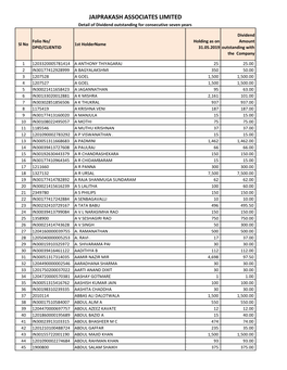 3. List of Shareholders for WEB (Div 21).Xlsx