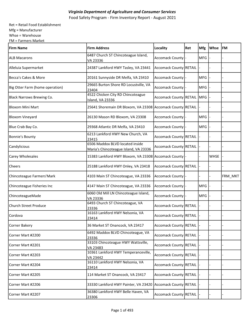 Firm Inventory Report ‐ July 2021