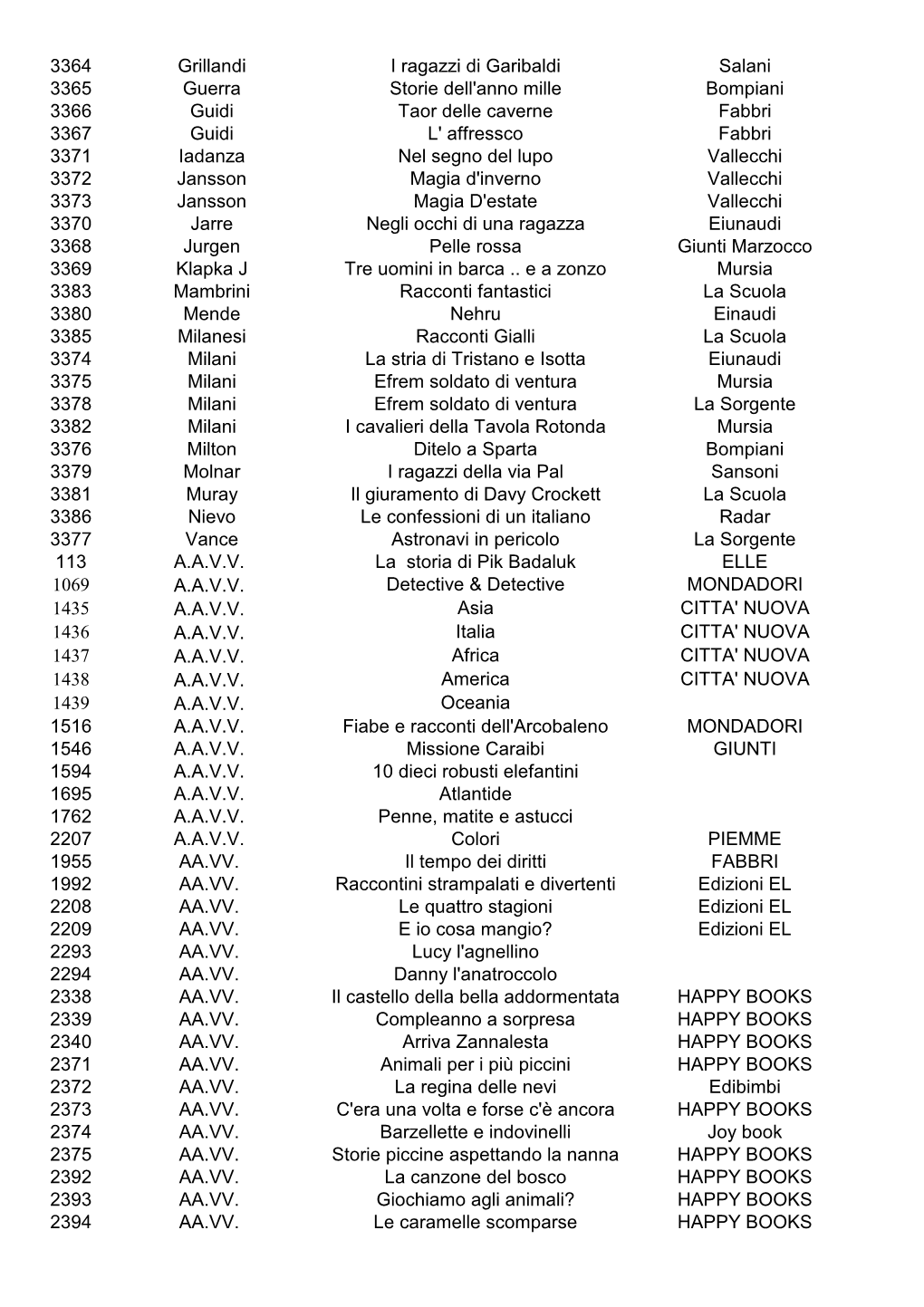 3364 Grillandi I Ragazzi Di Garibaldi Salani 3365 Guerra Storie Dell'anno Mille Bompiani 3366 Guidi Taor Delle Caverne Fabbri 33