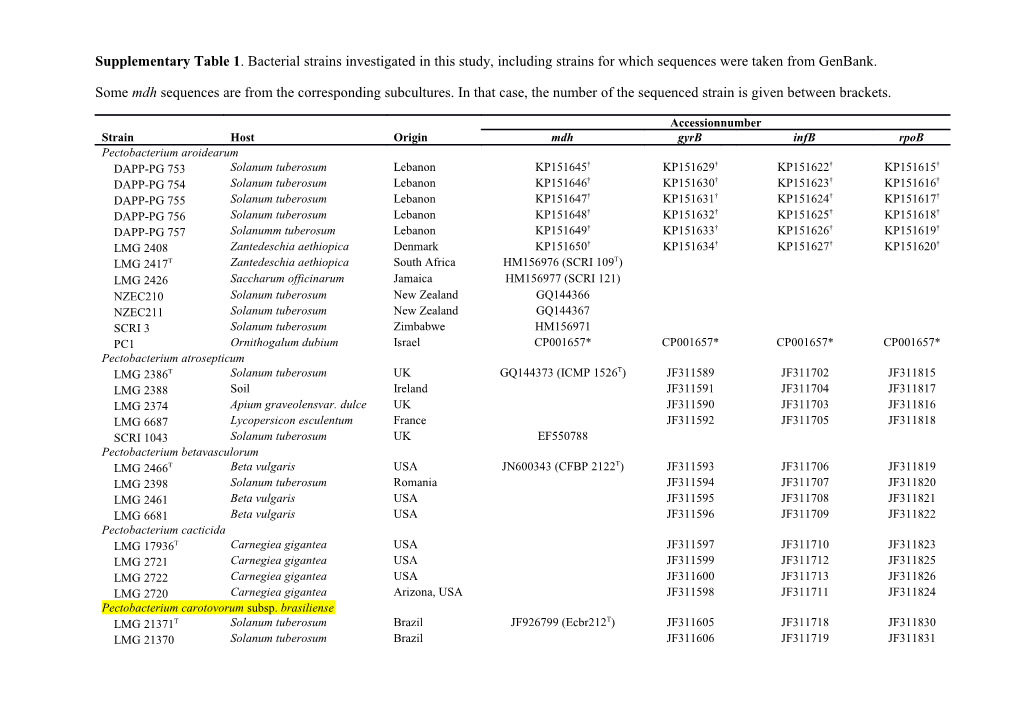 Sequence Determined in the Frame of This Study