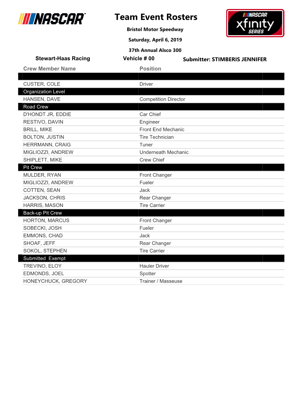 Team Event Rosters