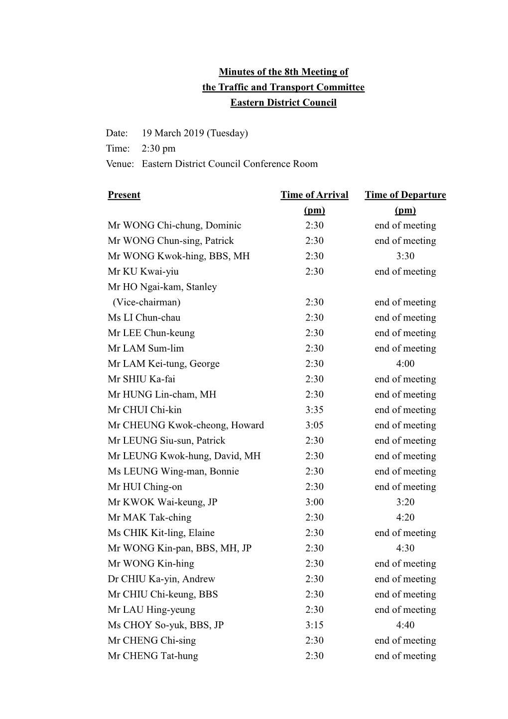 Minutes of the 8Th Meeting of the Traffic and Transport Committee Eastern District Council