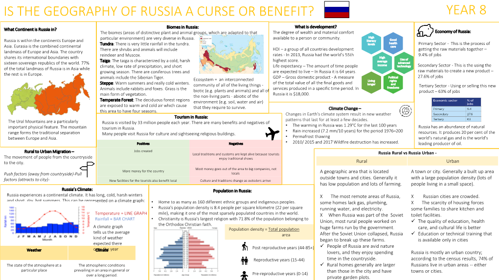 Is the Geography of Russia a Curse Or Benefit? Year 8