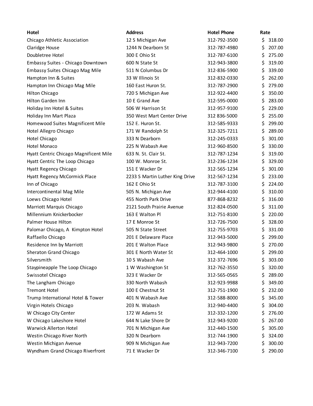 2019 BACM Hotel List Website.Xlsx