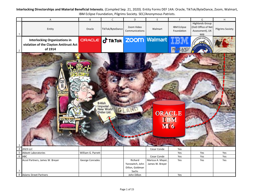 Interlocking Directorships and Material Beneficial Interests. (Compiled Sep