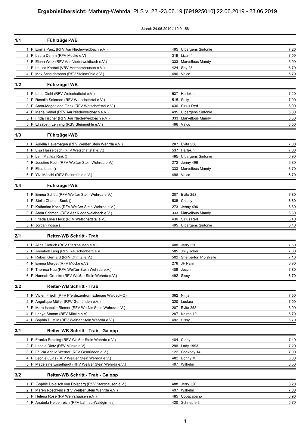 Marburg-Wehrda, PLS V. 22.-23.06.19 [691925010] 22.06.2019 - 23.06.2019