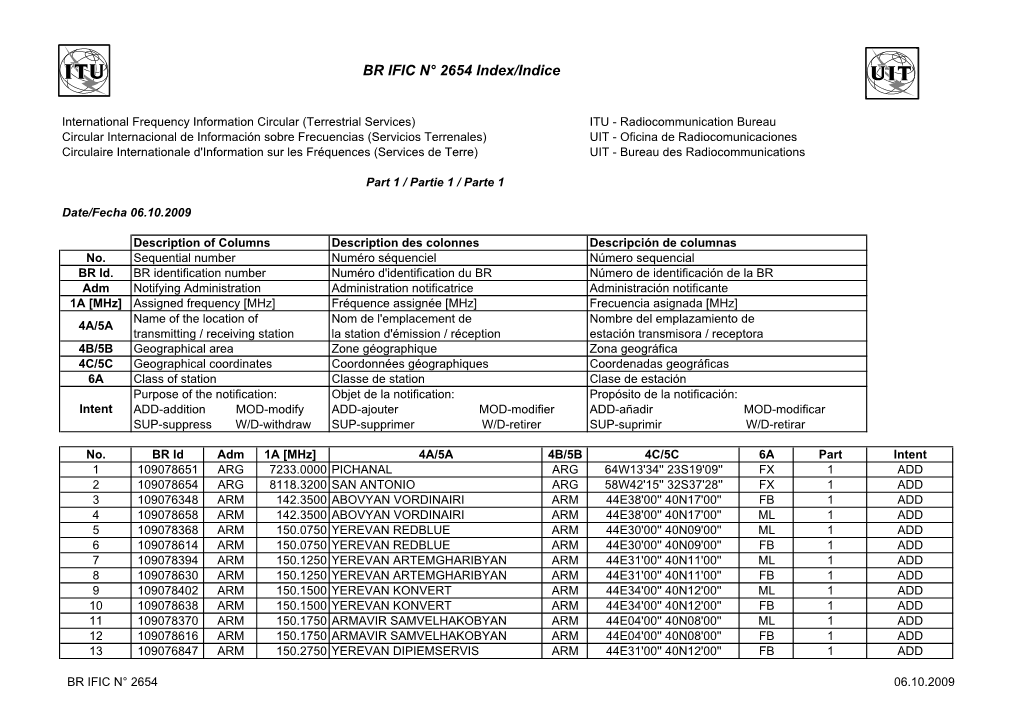 BR IFIC N° 2654 Index/Indice